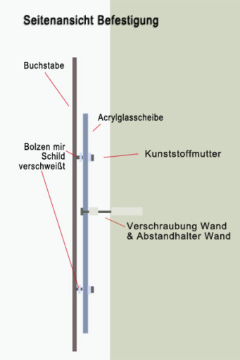 Dies ist eine Seitenansicht für die optimale Befestigung eines Schriftzug an der Wand mit Acrylglas-Schiene